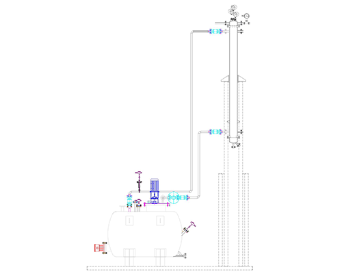 Molten Salt Loop System