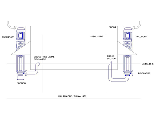 Molten Metal Pumps Manufacturer in India